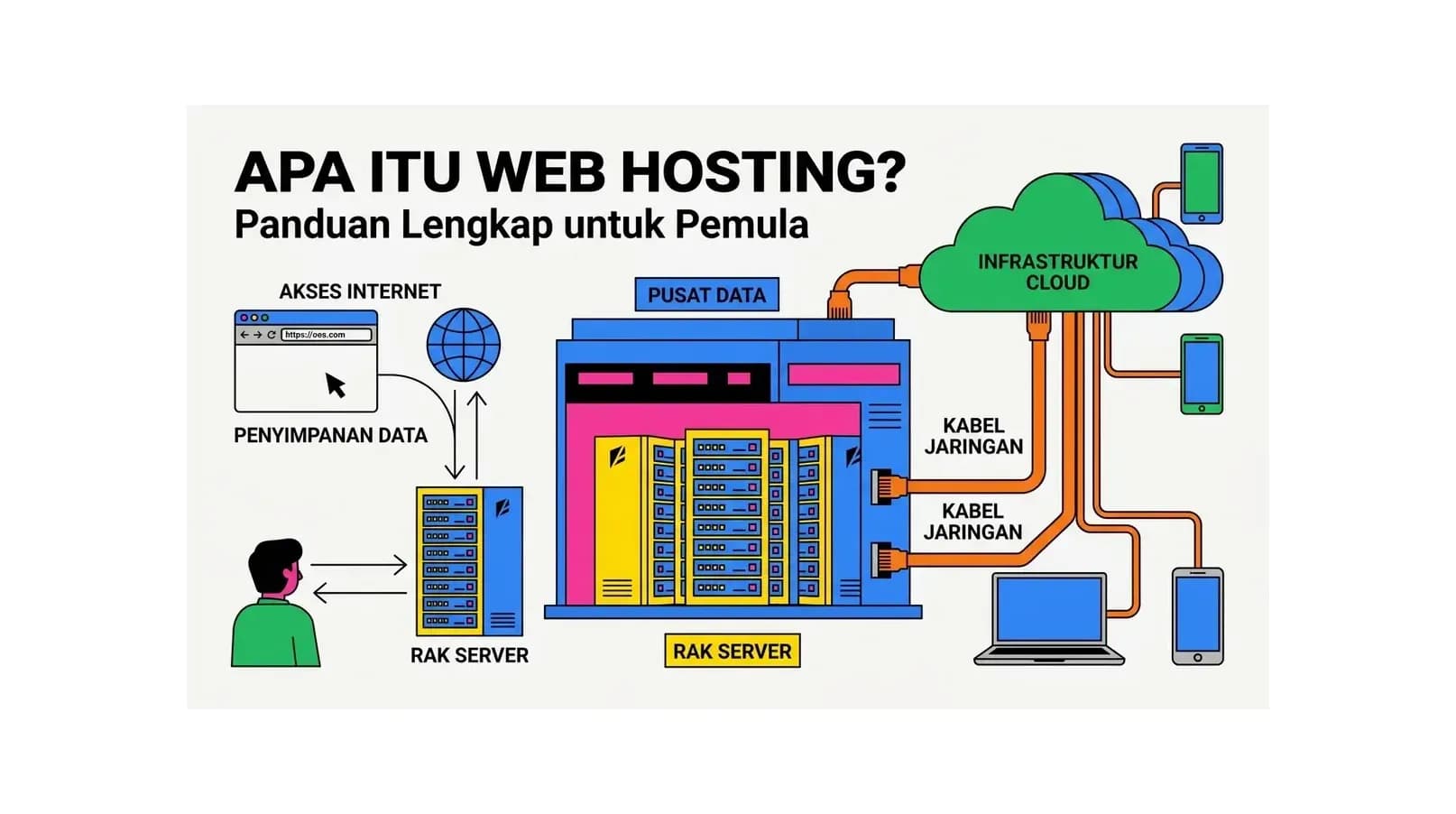 Apa Itu Web Hosting? Panduan Lengkap untuk Pemula