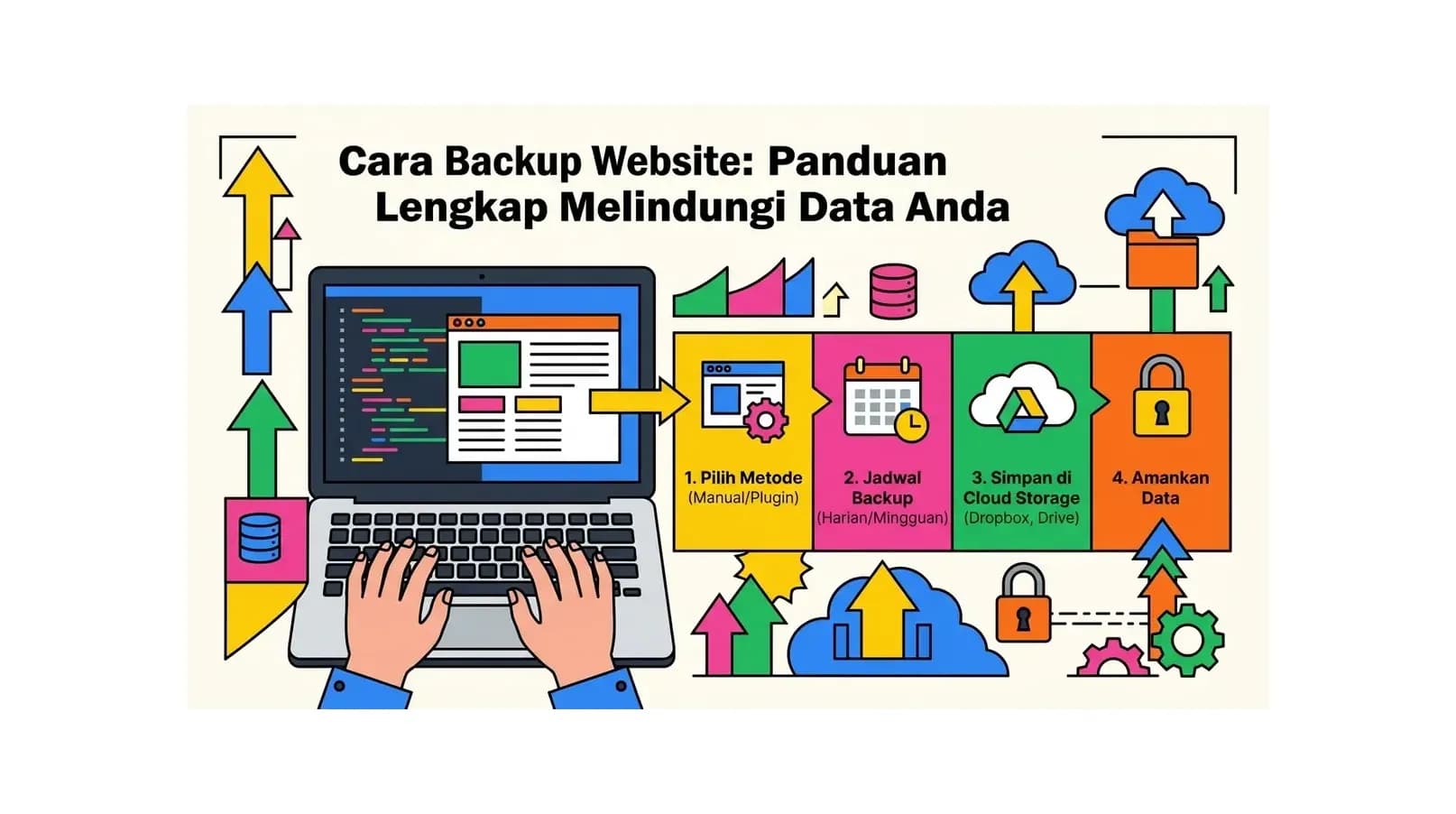 Cara Backup Website: Panduan Lengkap Melindungi Data Anda