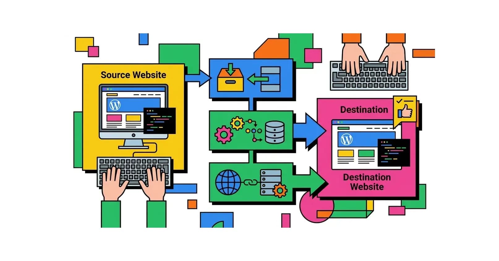 Cara Kloning Website WordPress ke Domain atau Hosting Baru