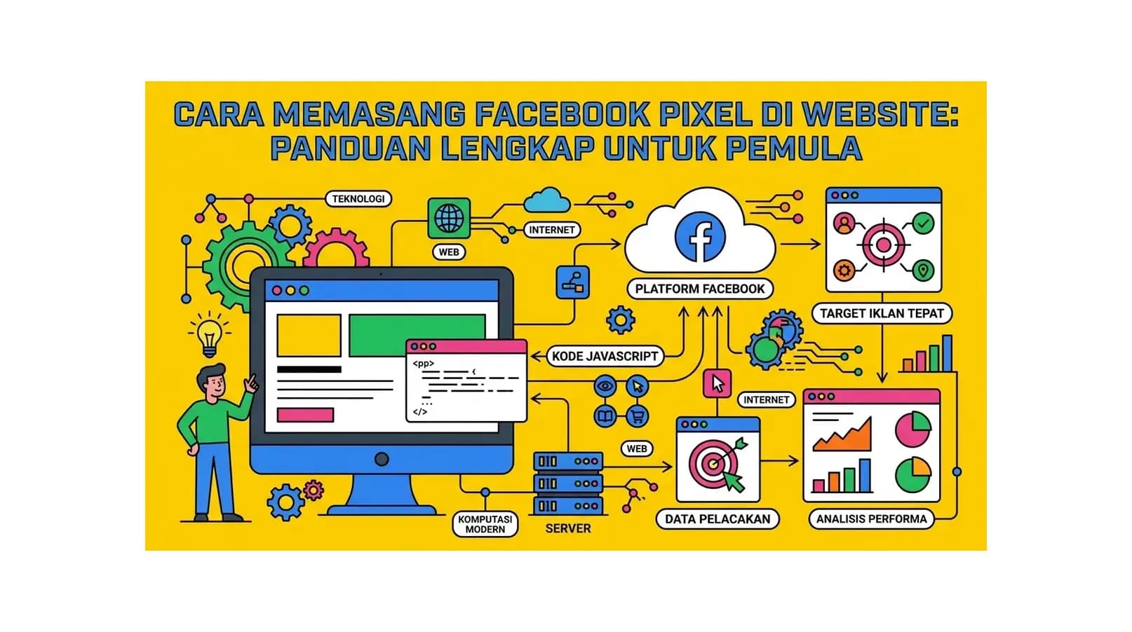 Cara Memasang Facebook Pixel di Website: Panduan Lengkap untuk Pemula