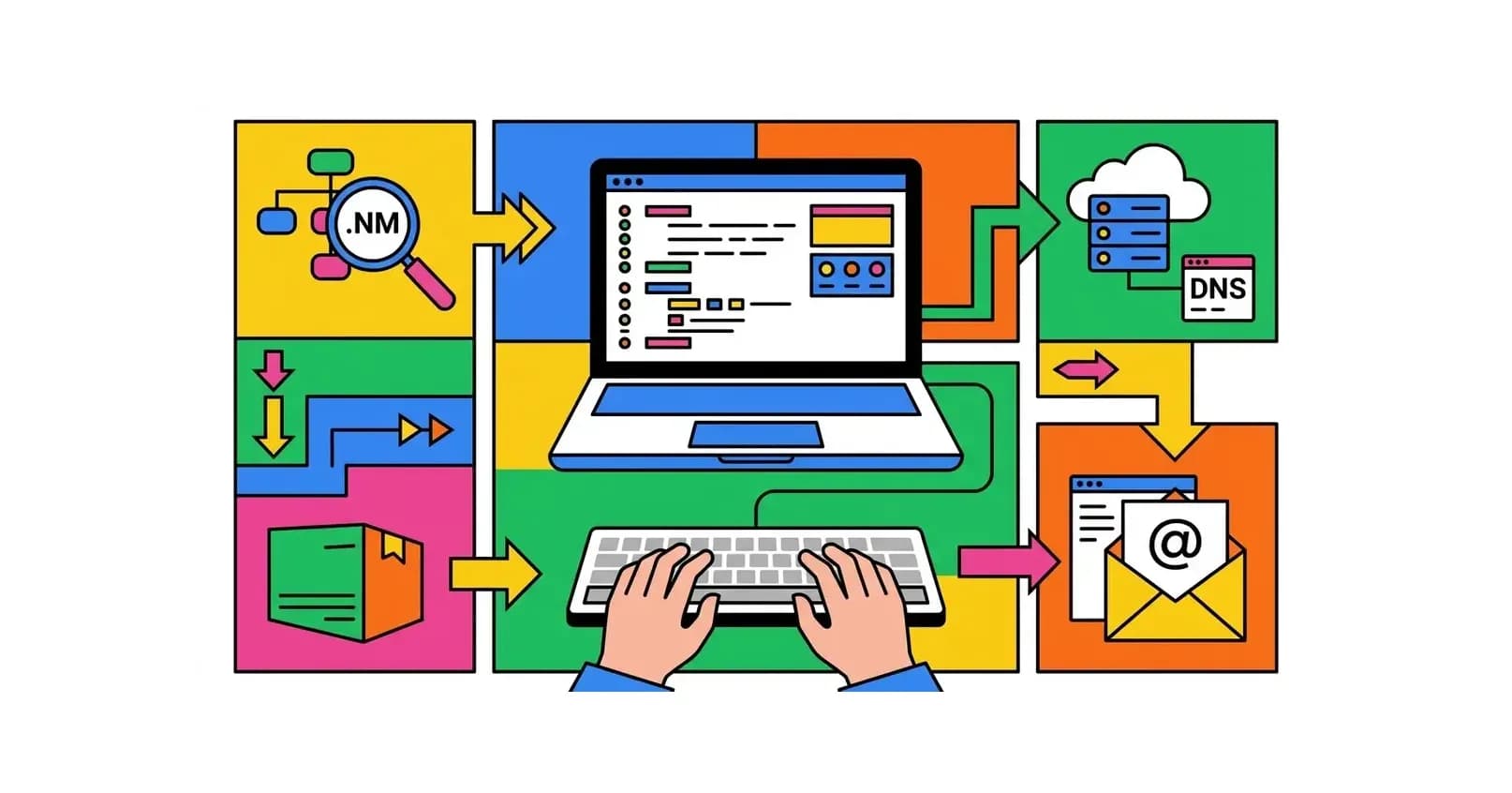 Cara Membuat Email dengan Domain Sendiri: Panduan Lengkap 2026