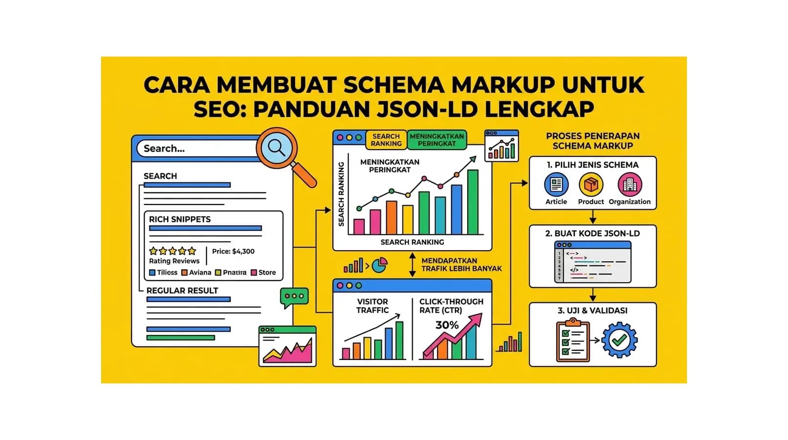 Cara Membuat Schema Markup untuk SEO: Panduan JSON-LD Lengkap