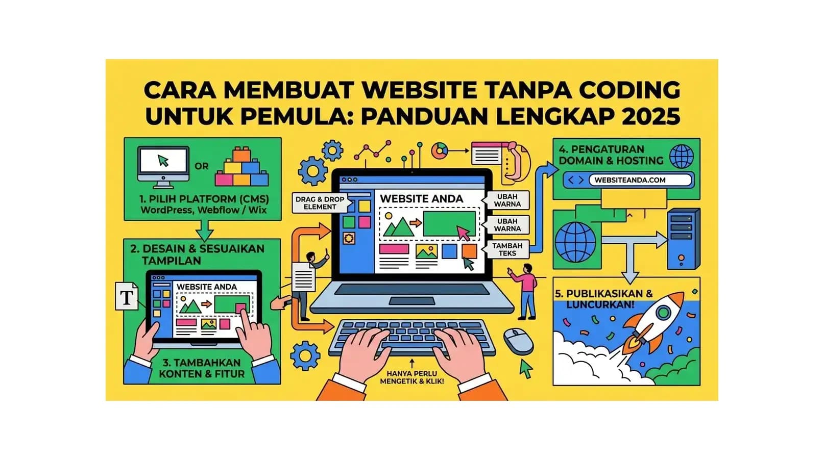Cara Membuat Website Tanpa Coding untuk Pemula: Panduan Lengkap 2026