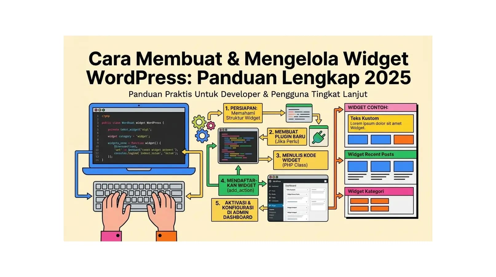 Cara Membuat & Mengelola Widget WordPress: Panduan Lengkap 2026