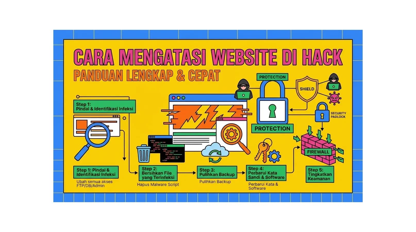 Cara Mengatasi Website di Hack: Panduan Lengkap & Cepat