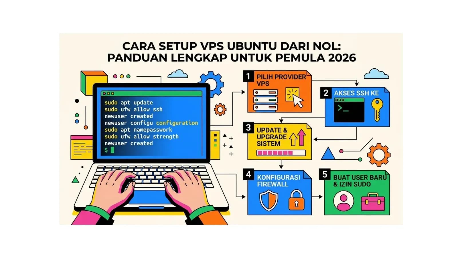 Cara Setup VPS Ubuntu dari Nol: Panduan Lengkap untuk Pemula 2026