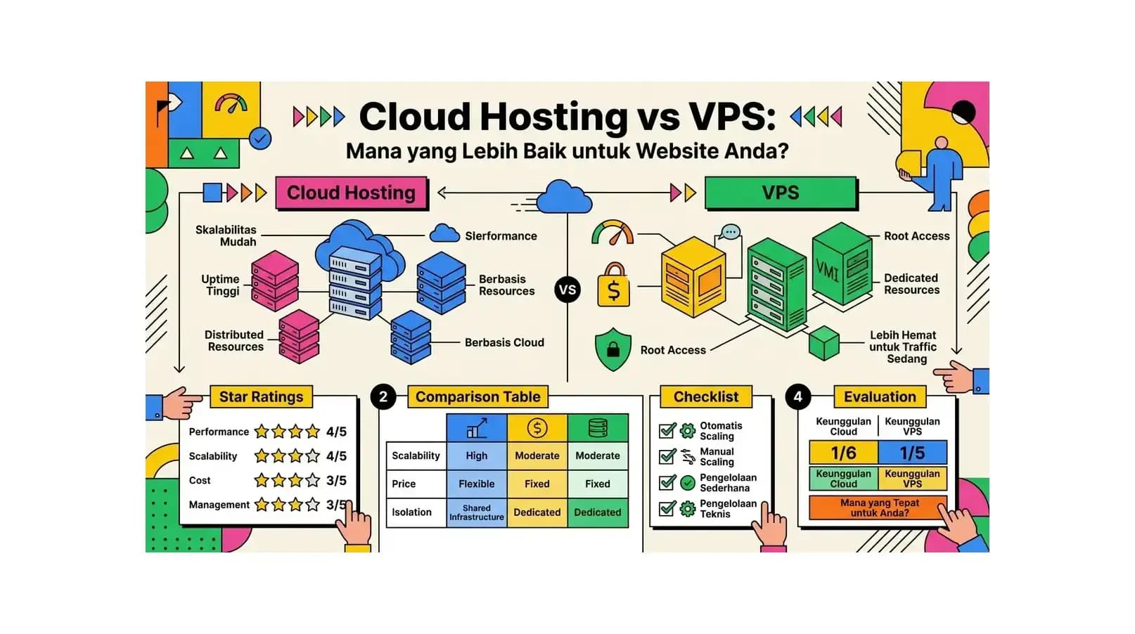 Cloud Hosting vs VPS: Mana yang Lebih Baik untuk Website Anda?