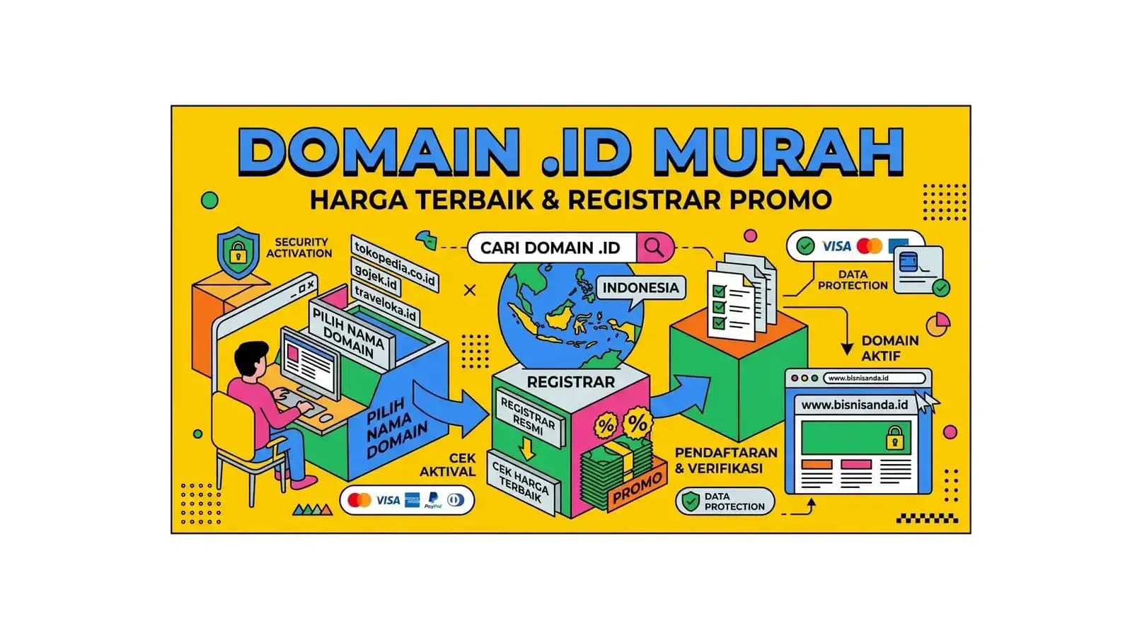 Domain .id Murah: Harga Terbaik & Registrar Promo