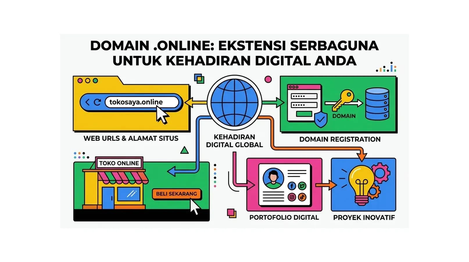 Domain .online: Ekstensi Serbaguna untuk Kehadiran Digital Anda