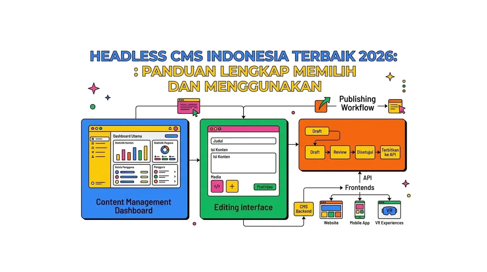 Headless CMS Indonesia Terbaik 2026: Panduan Lengkap Memilih dan Menggunakan