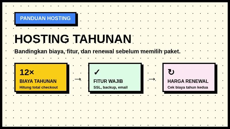Hosting Tahunan: Panduan Biaya, Fitur, dan Renewal