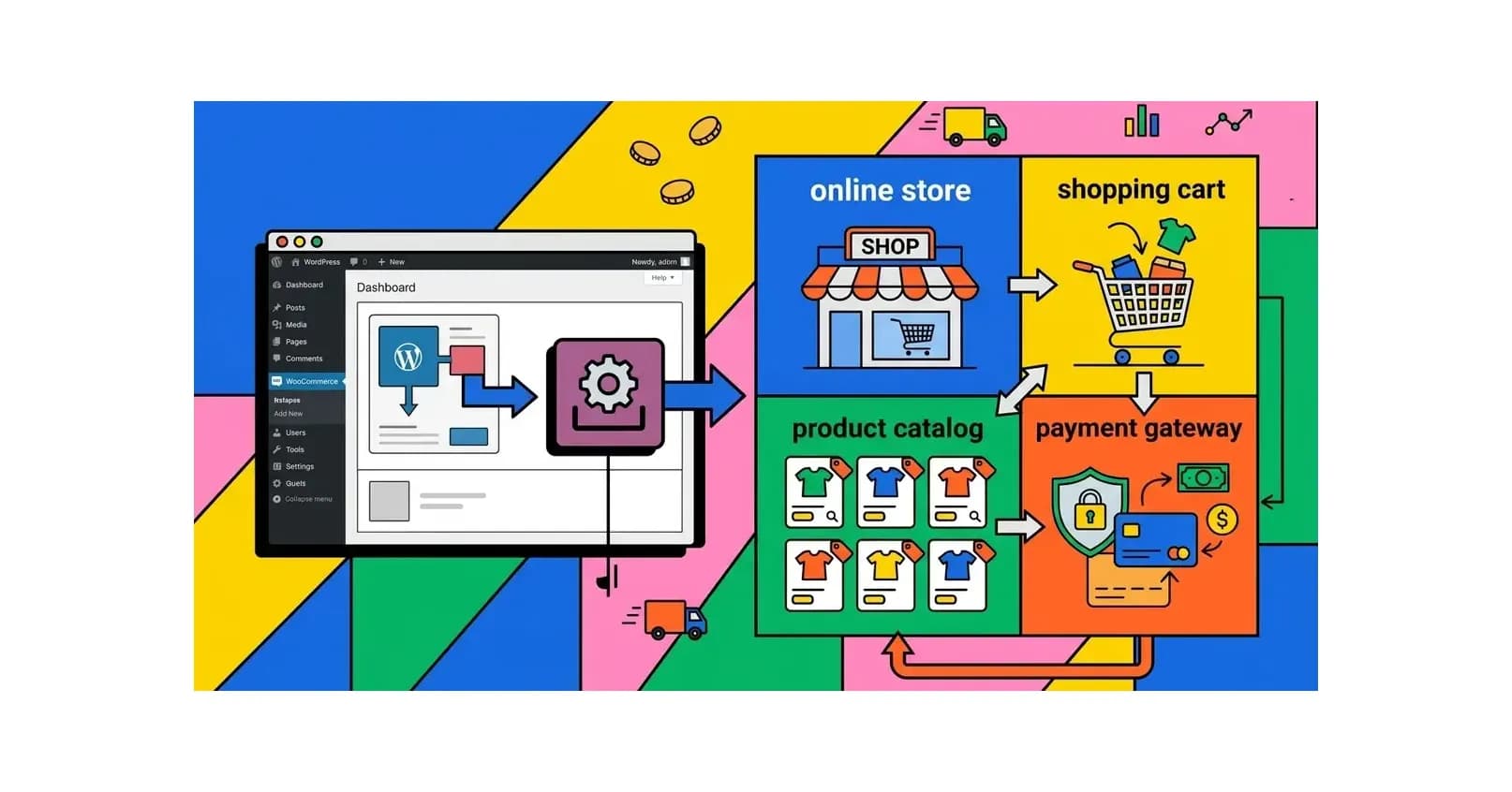 Cara Install WooCommerce di WordPress: Panduan Toko Online 2026