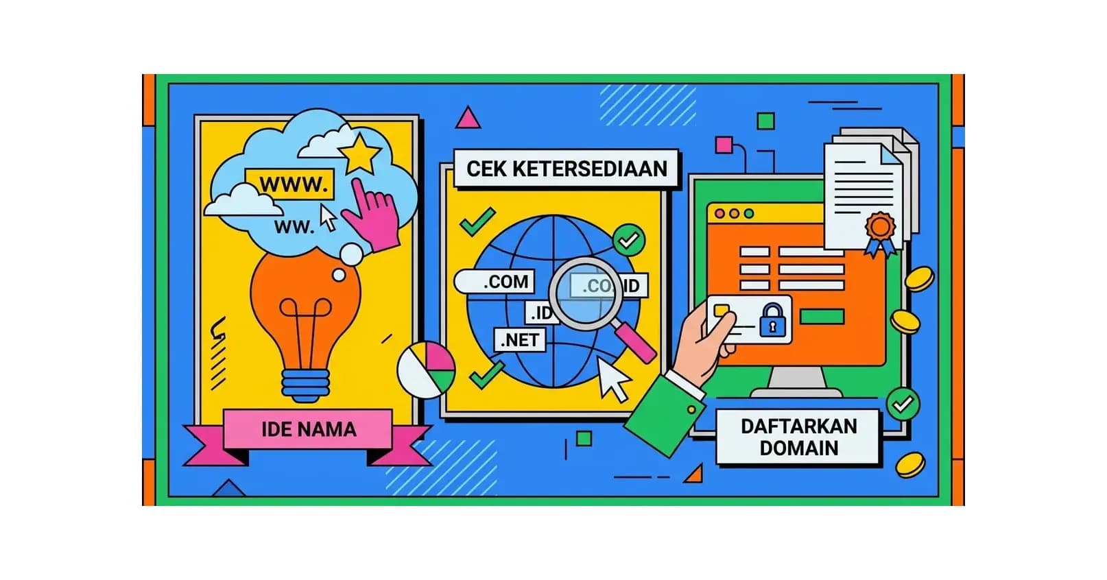 Cara Membeli Domain: Panduan Lengkap Pilih & Daftarkan Nama Domain