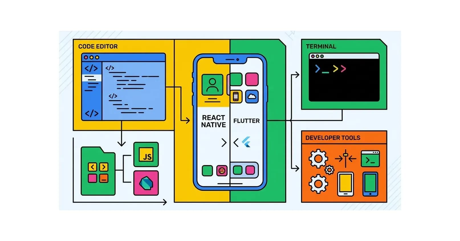 Cara Membuat Aplikasi Mobile: Panduan React Native & Flutter 2026