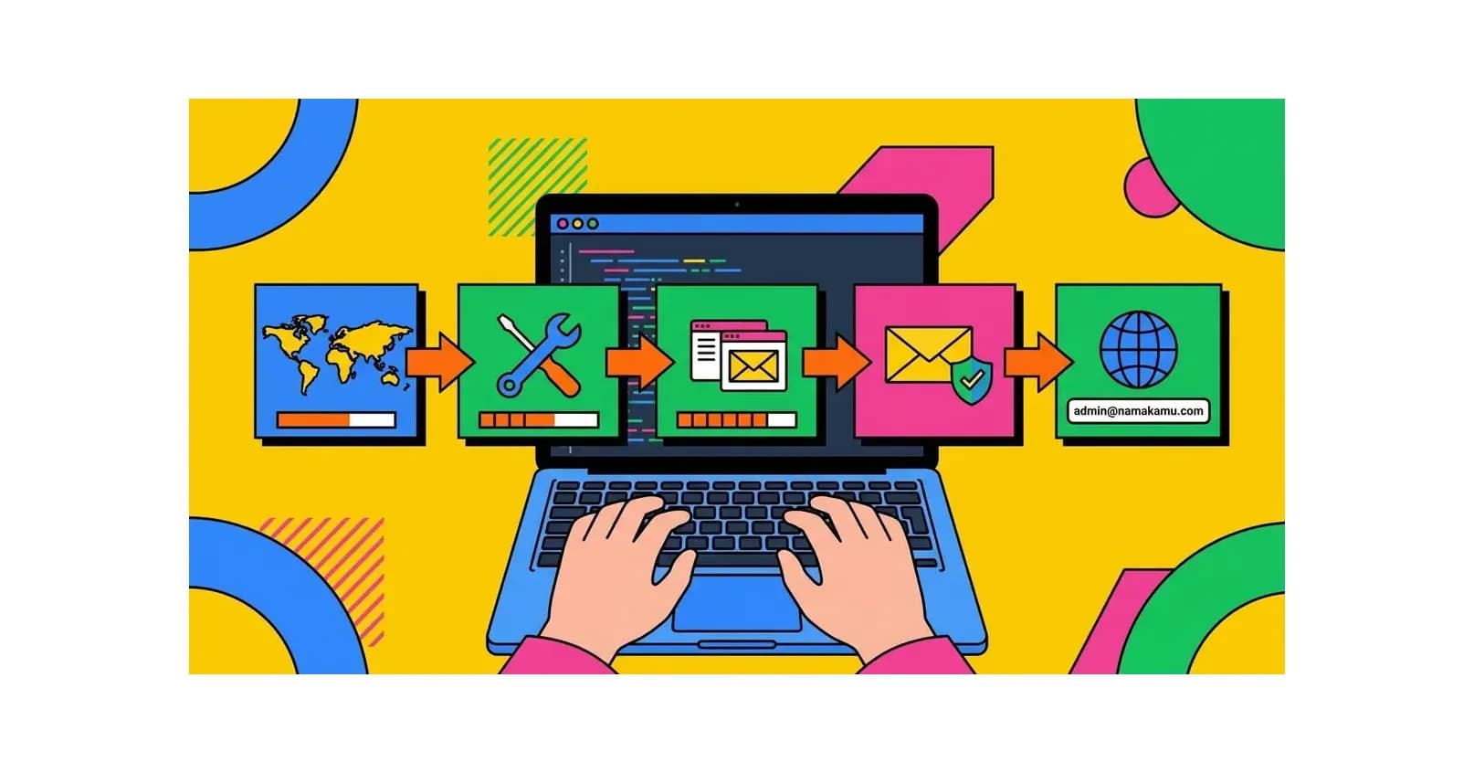 Cara Membuat Email Profesional & Buat Alamat Email Bisnis (2026)