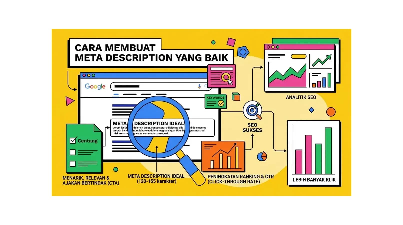 Cara Membuat Meta Description yang Baik: Panduan SEO Lengkap 2026