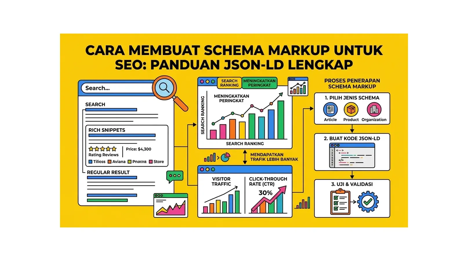 Cara Membuat Schema Markup untuk SEO: Panduan JSON-LD Lengkap