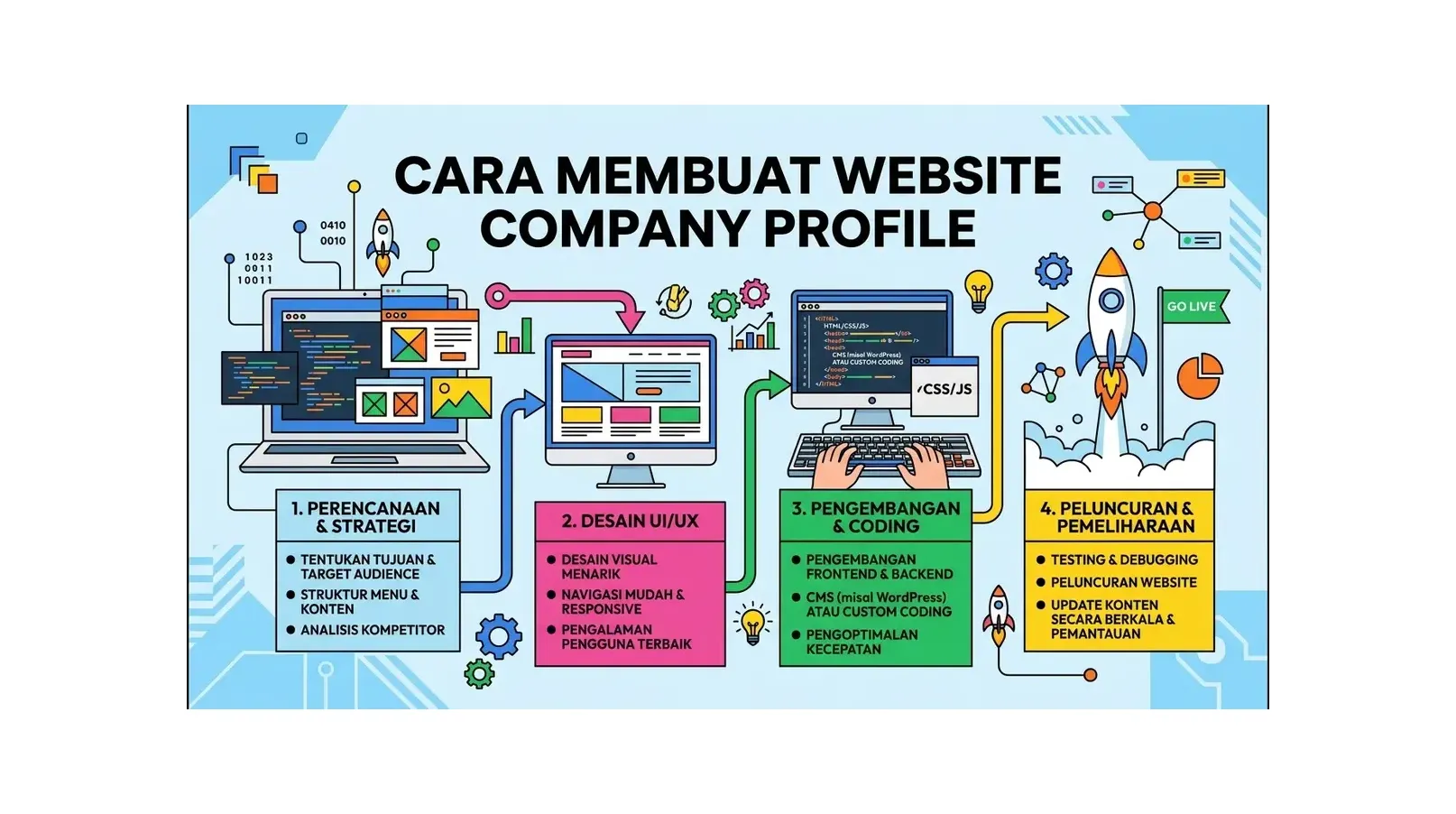 Cara Membuat Website Company Profile yang Profesional dan Efektif