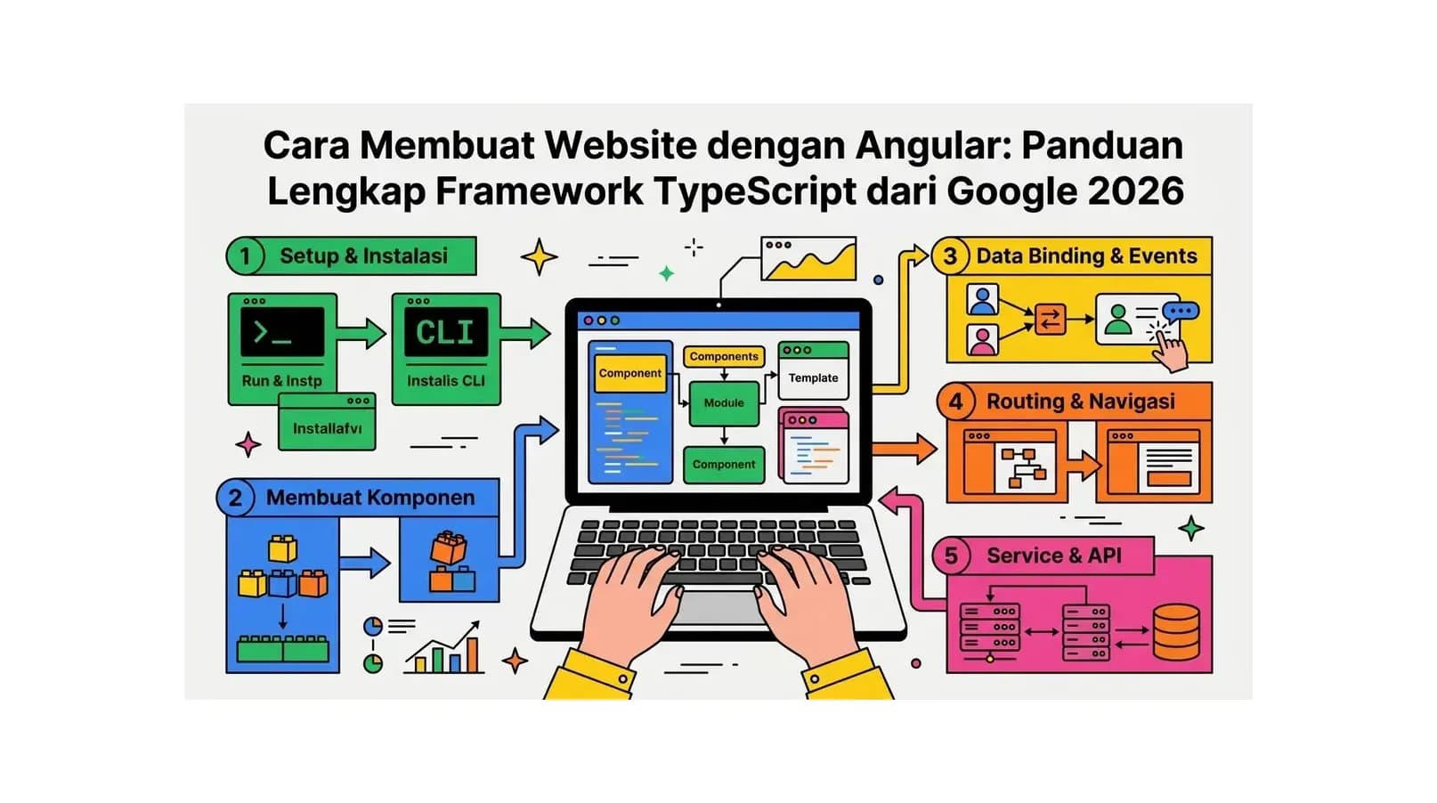 Cara Membuat Website dengan Angular: Panduan Lengkap Framework TypeScript dari Google 2026