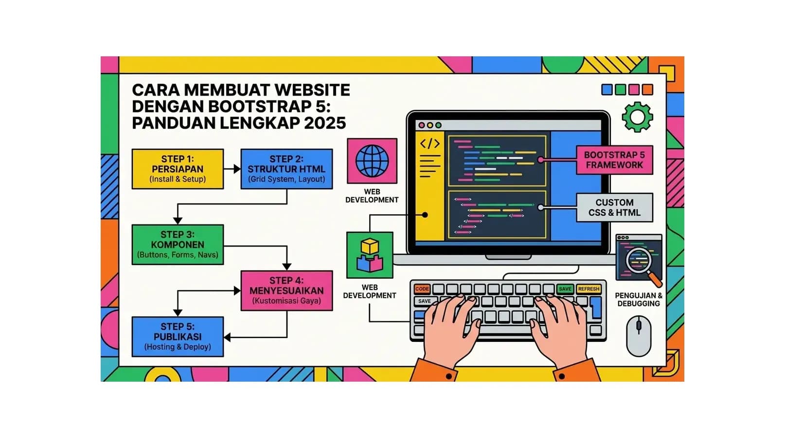 Cara Membuat Website dengan Bootstrap 5: Panduan Lengkap 2026
