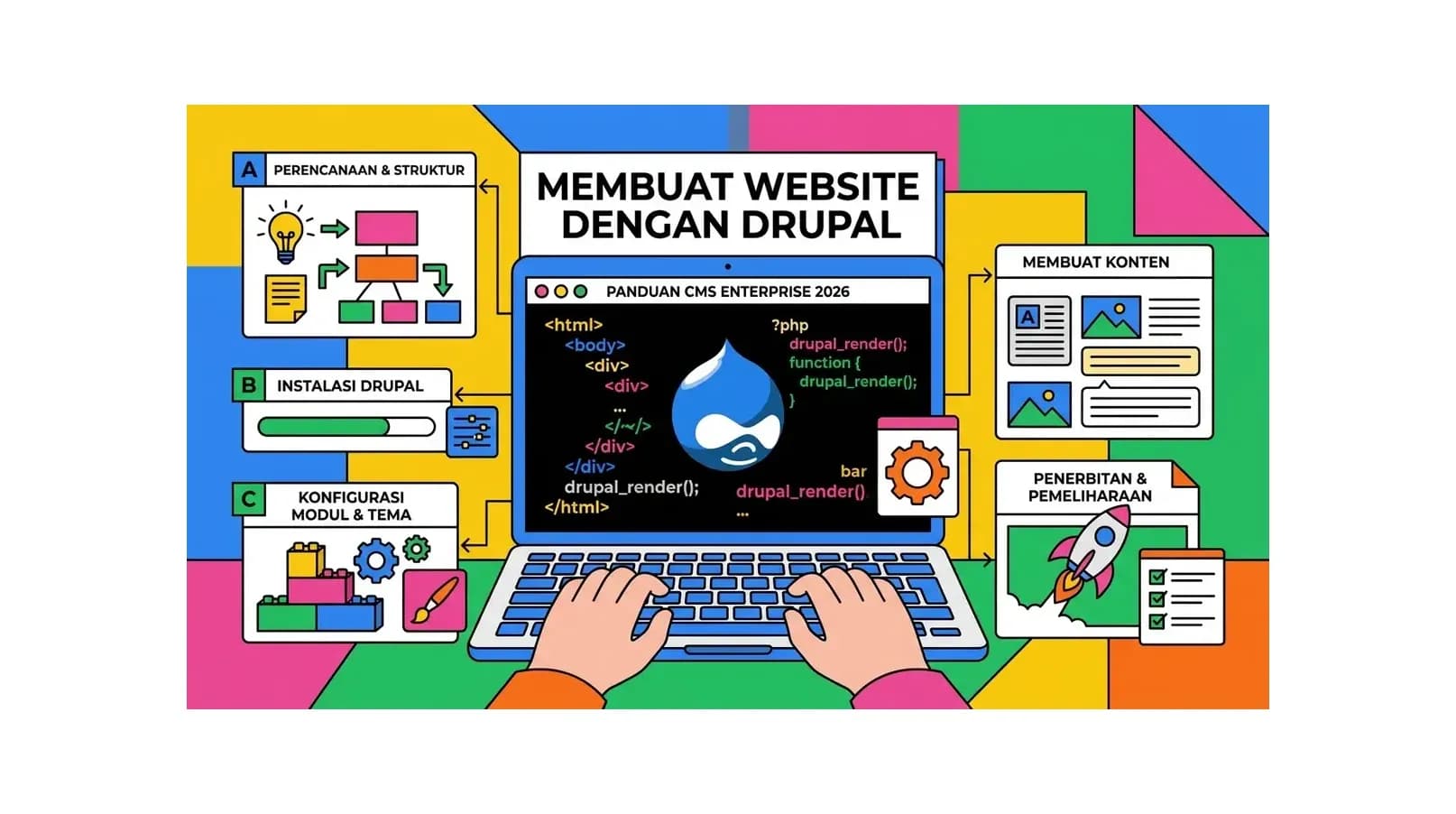 Cara Membuat Website dengan Drupal: Panduan CMS Enterprise 2026