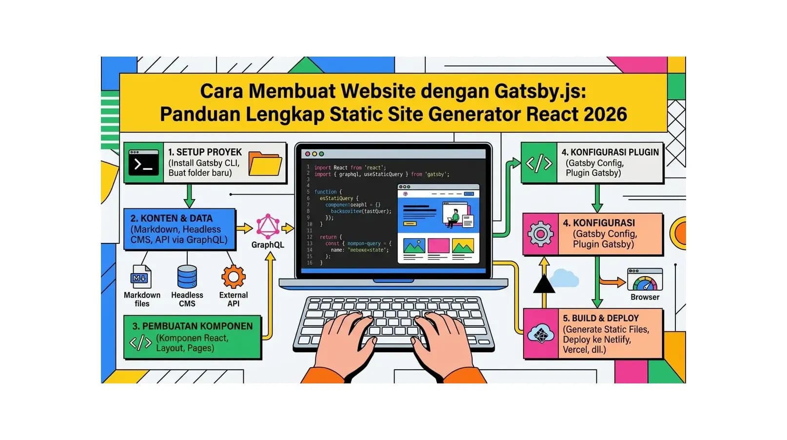Cara Membuat Website dengan Gatsby.js: Panduan Lengkap Static Site Generator React 2026