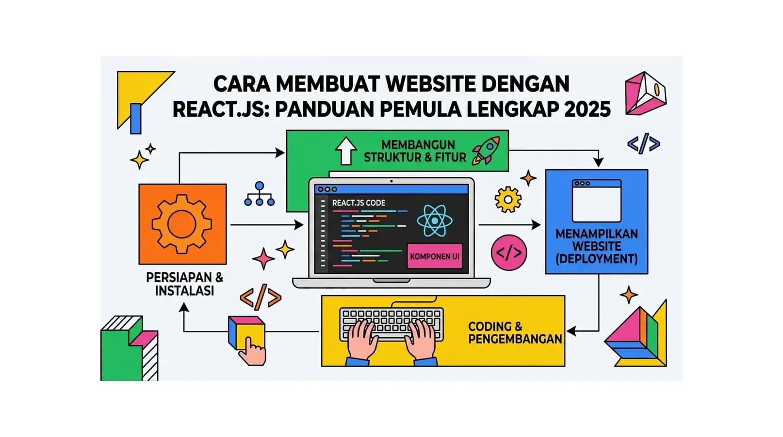 Cara Membuat Website dengan React.js: Panduan Pemula Lengkap 2026