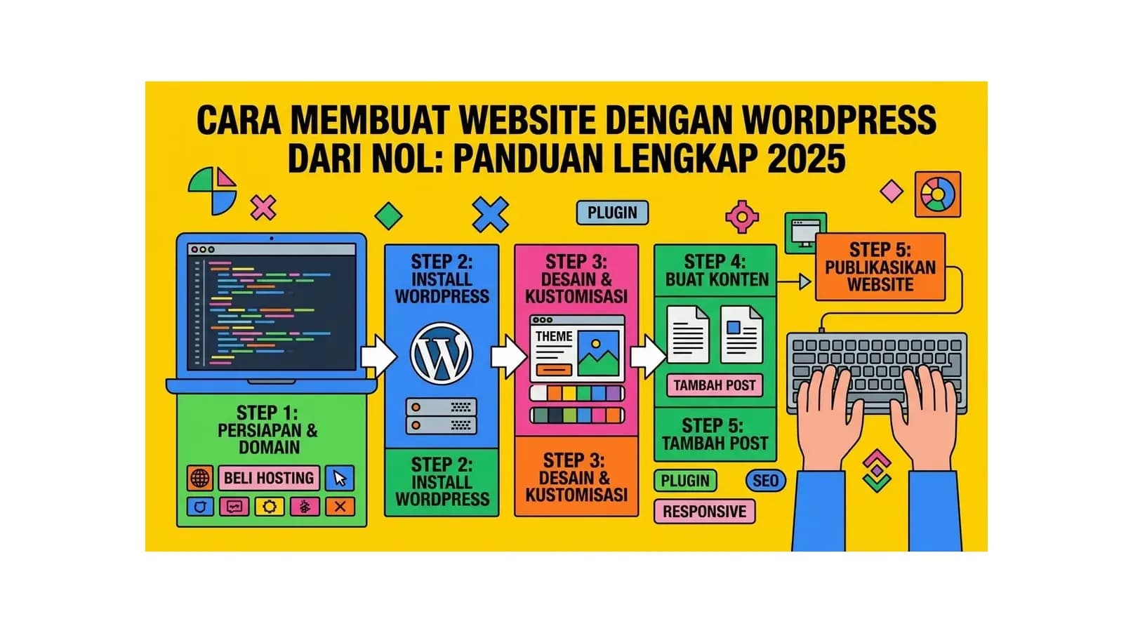 Cara Membuat Website dengan WordPress dari Nol: Panduan Lengkap 2026