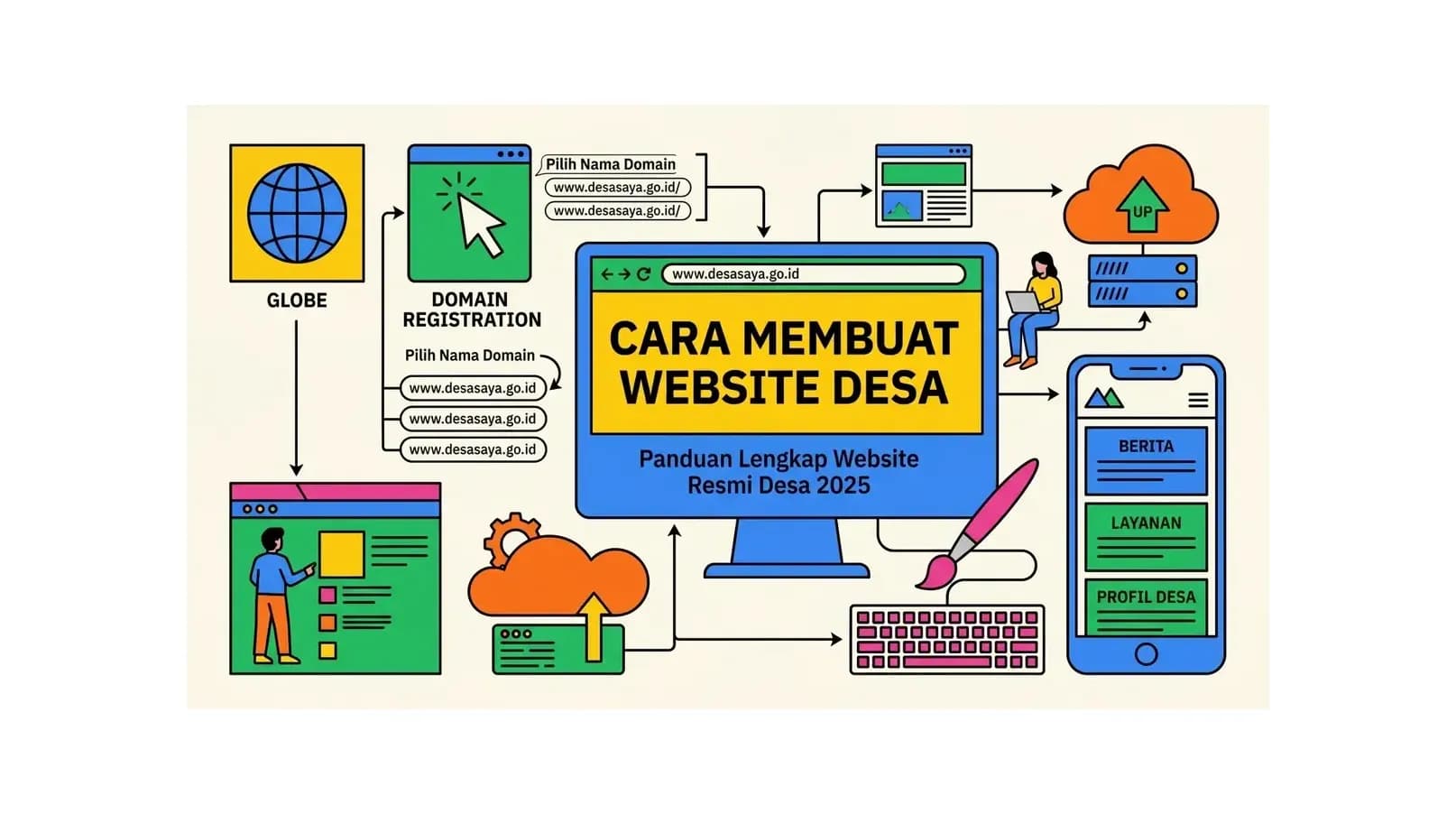 Cara Membuat Website Desa: Panduan Buat Website Profil Desa 2026