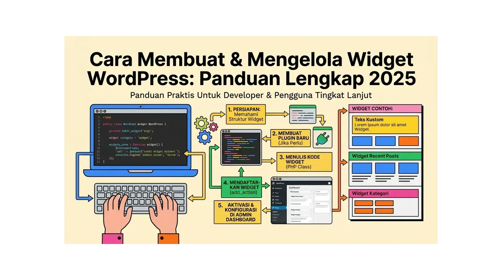 Cara Membuat & Mengelola Widget WordPress: Panduan Lengkap 2026