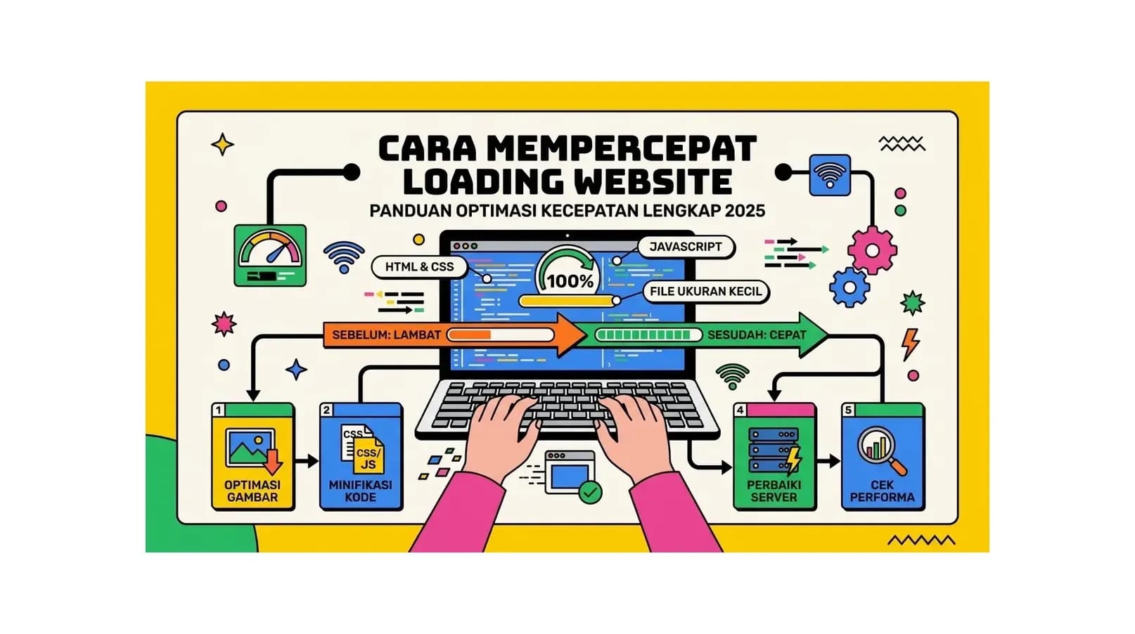 Cara Mempercepat Loading Website: Panduan Optimasi Kecepatan Lengkap 2026