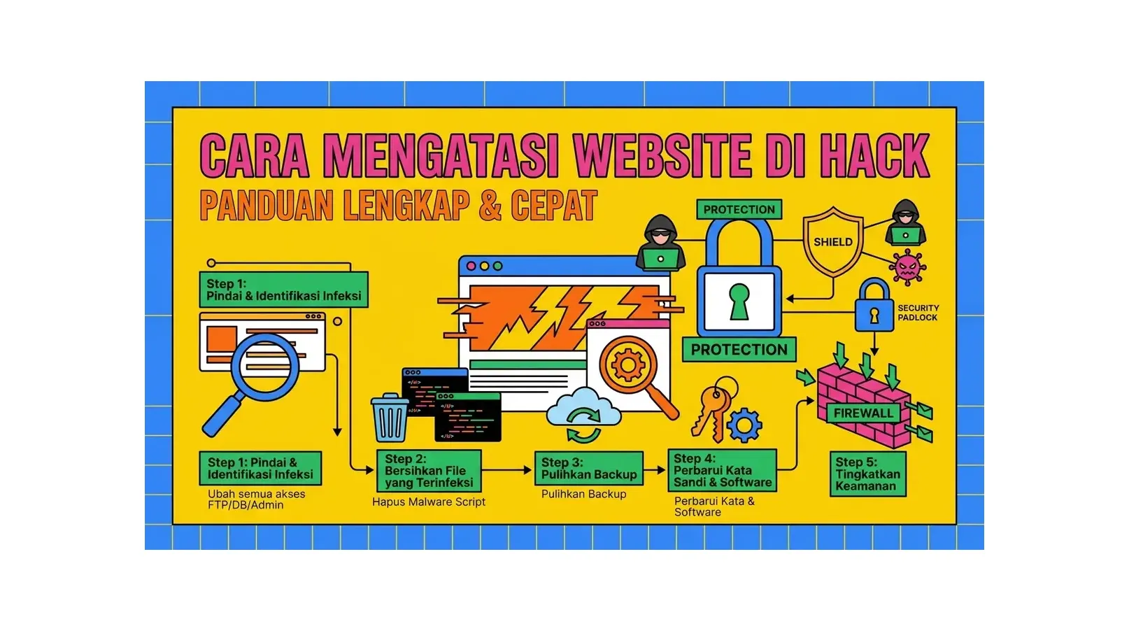 Cara Mengatasi Website di Hack: Panduan Lengkap & Cepat