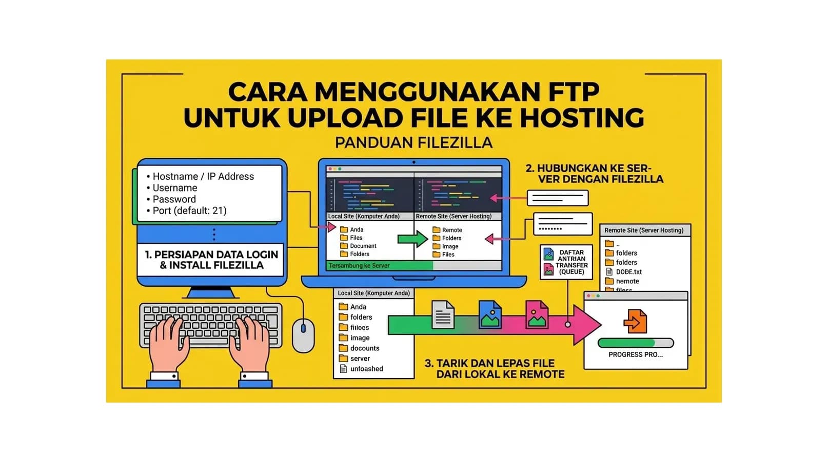 Cara Menggunakan FTP untuk Upload File ke Hosting: Panduan FileZilla