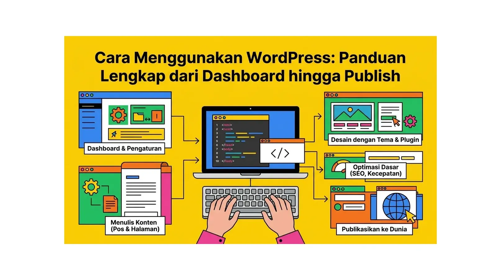 Cara Menggunakan WordPress: Panduan Lengkap dari Dashboard hingga Publish