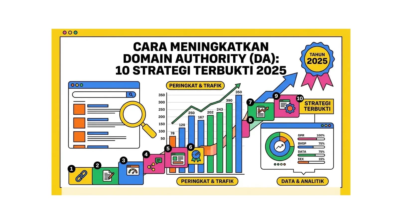 Cara Meningkatkan Domain Authority (DA): 10 Strategi Terbukti 2026