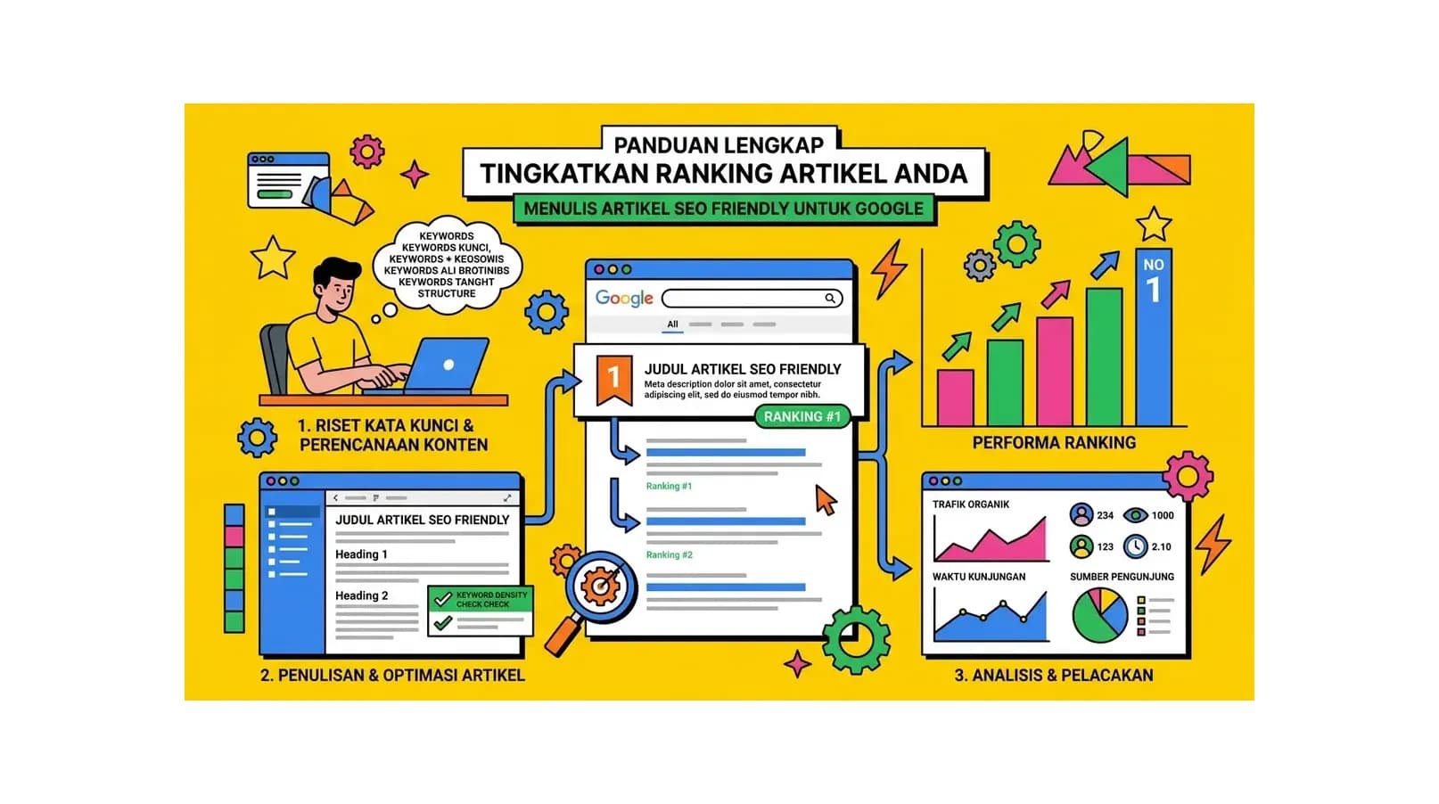 Cara Menulis Artikel SEO Friendly: Panduan Lengkap Rank di Google