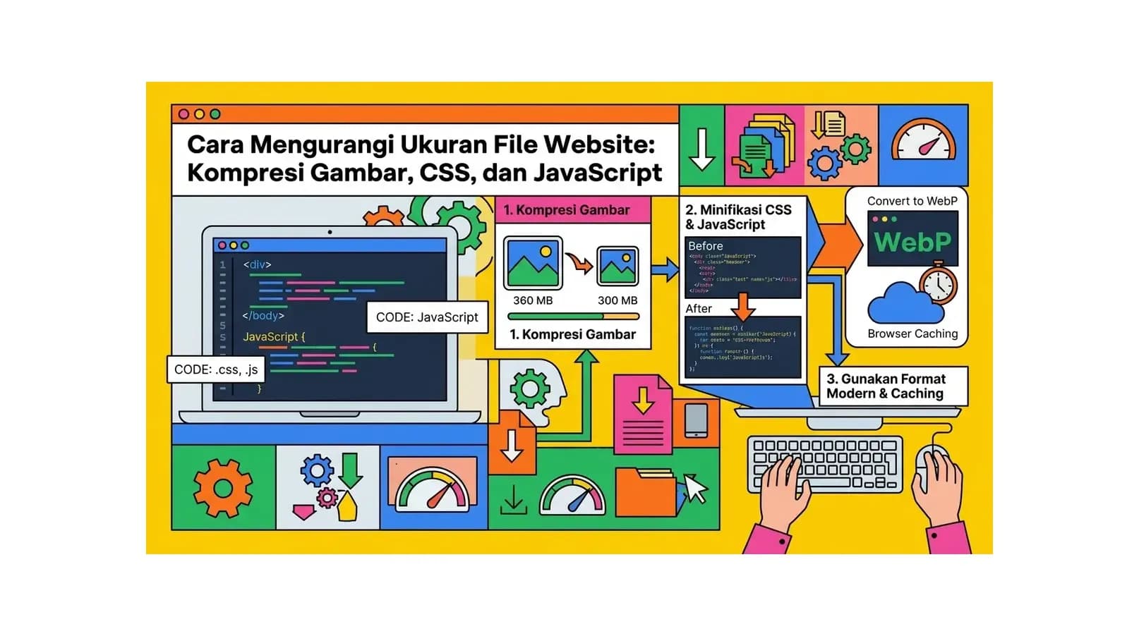 Cara Mengurangi Ukuran File Website: Kompresi Gambar, CSS, dan JavaScript