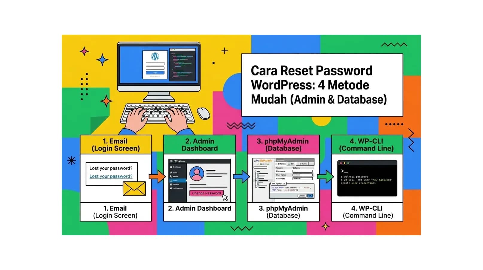 Cara Reset Password WordPress: 4 Metode Mudah (Admin & Database)