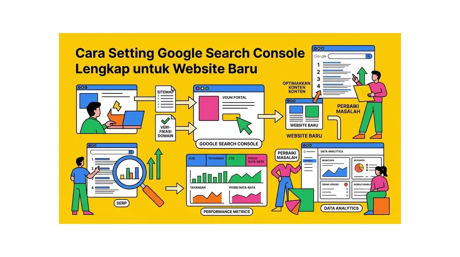 Cara Setting Google Search Console Lengkap untuk Website Baru