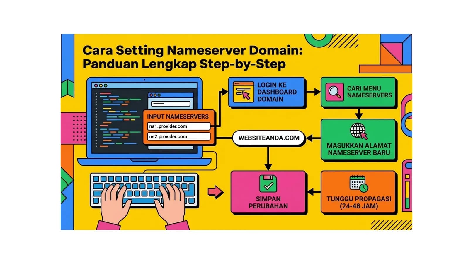 Cara Setting Nameserver Domain: Panduan Lengkap Step-by-Step