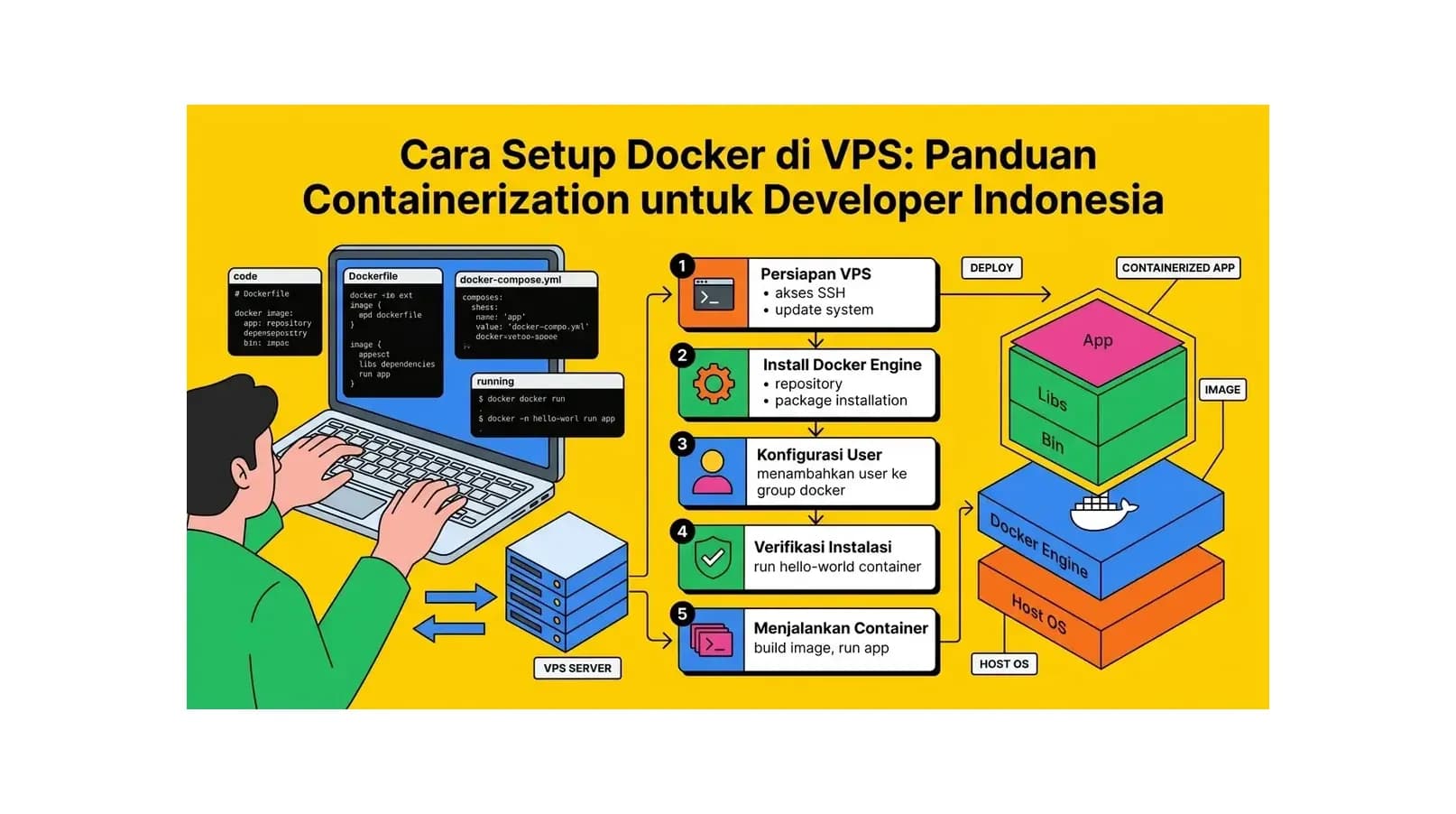 Cara Setup Docker di VPS: Panduan Containerization untuk Developer Indonesia