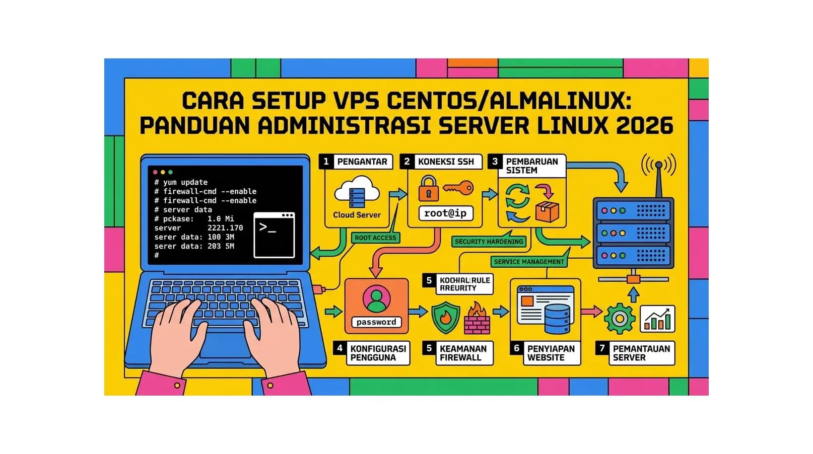 Cara Setup VPS CentOS/AlmaLinux: Panduan Administrasi Server Linux 2026