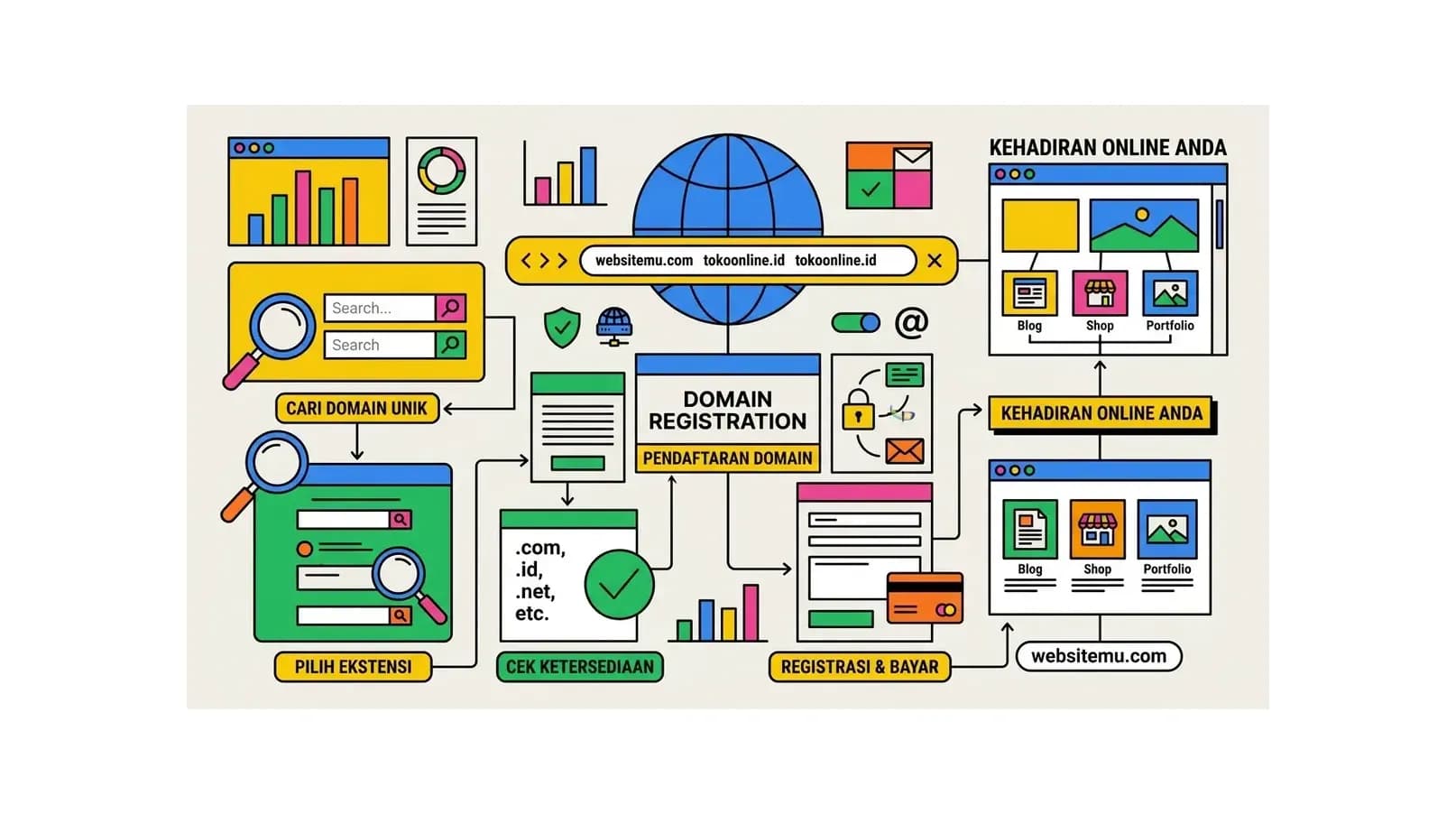 Daftar Domain: Panduan Lengkap untuk Kehadiran Online Anda