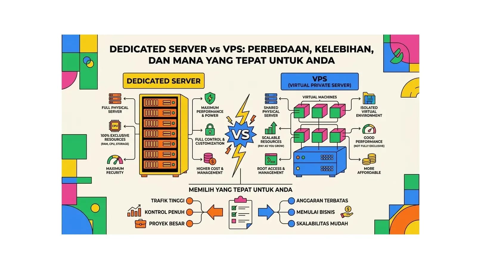 Dedicated Server vs VPS: Perbedaan, Kelebihan, dan Mana yang Tepat untuk Anda