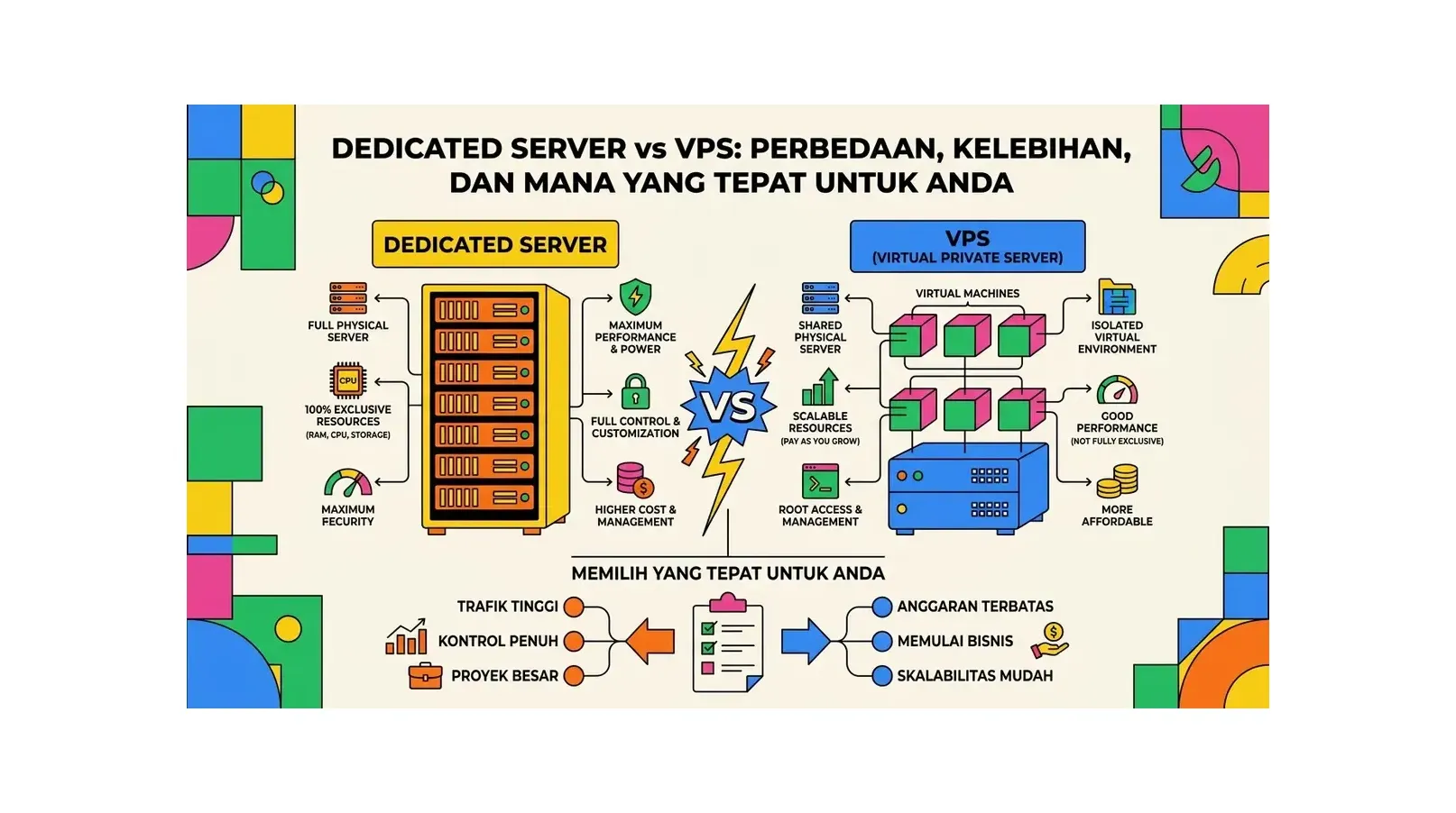 Dedicated Server vs VPS: Perbedaan, Kelebihan, dan Mana yang Tepat untuk Anda