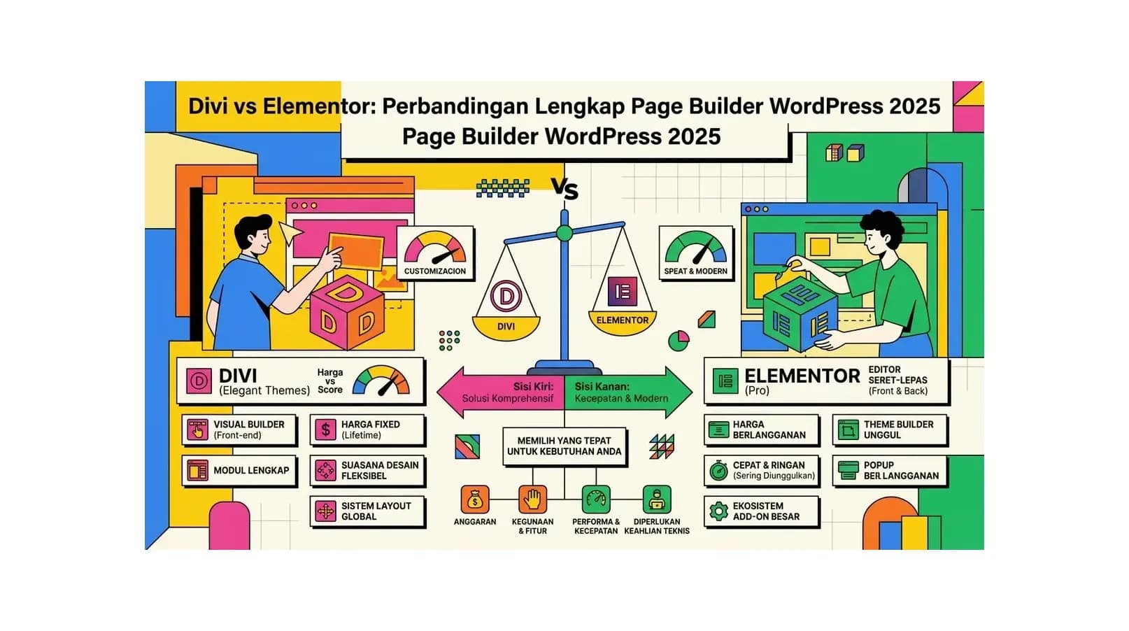 Divi vs Elementor: Perbandingan Lengkap Page Builder WordPress 2026
