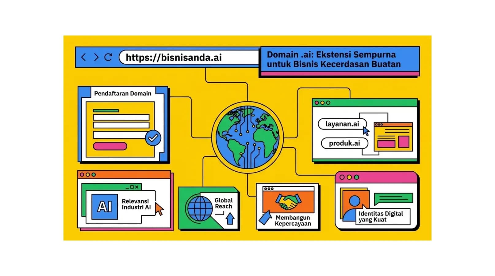Domain .ai: Ekstensi Sempurna untuk Bisnis Kecerdasan Buatan