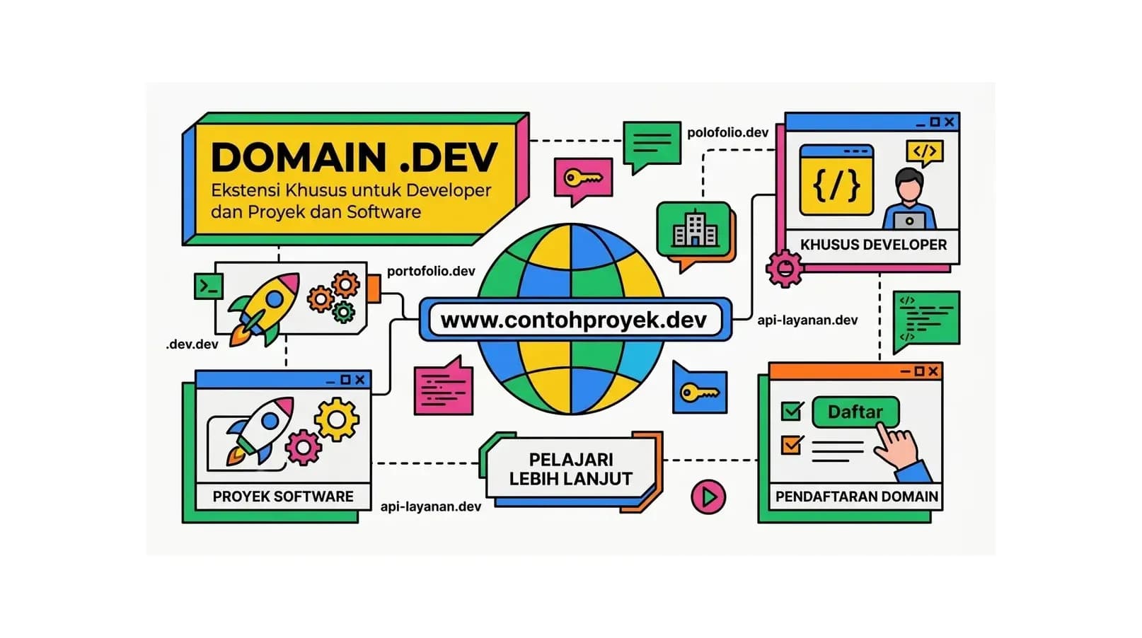 Domain .dev: Ekstensi Khusus untuk Developer dan Proyek Software