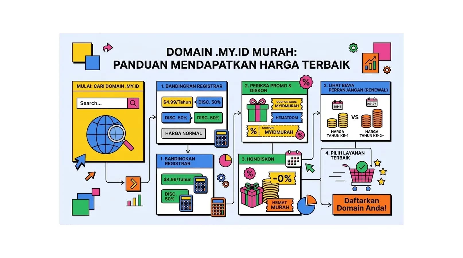 Domain .my.id Murah: Panduan Mendapatkan Harga Terbaik