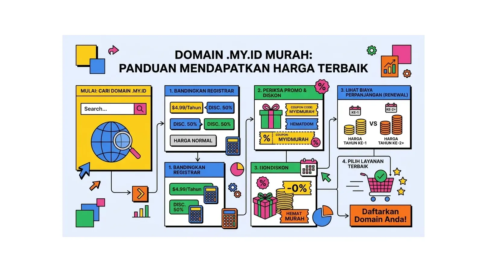 Domain .my.id Murah: Panduan Mendapatkan Harga Terbaik